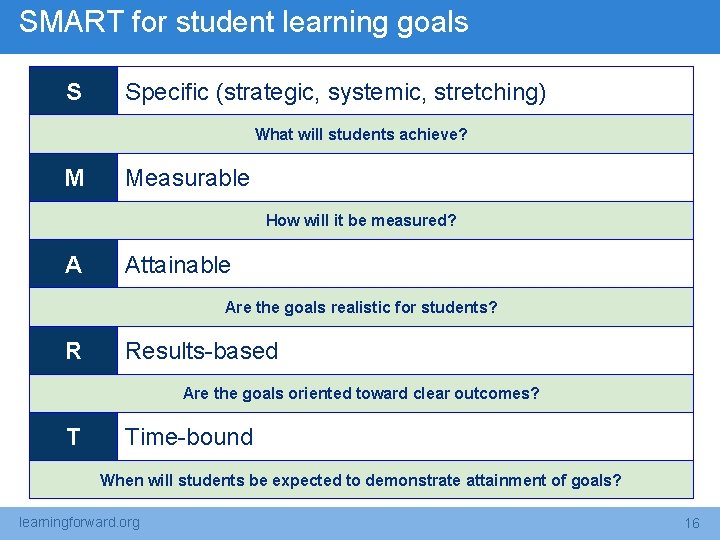 SMART for student learning goals S Specific (strategic, systemic, stretching) What will students achieve?