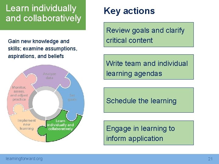 Learn individually and collaboratively Gain new knowledge and skills; examine assumptions, aspirations, and beliefs