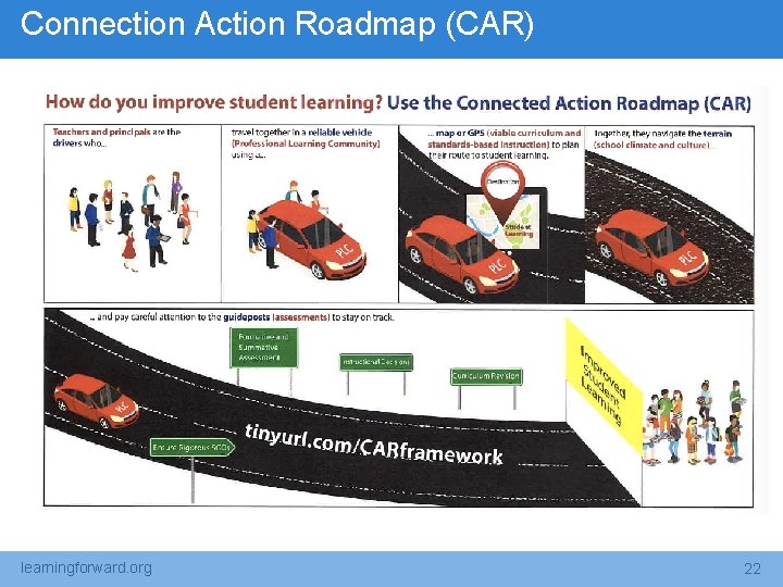 Connection Action Roadmap (CAR) learningforward. org 22 