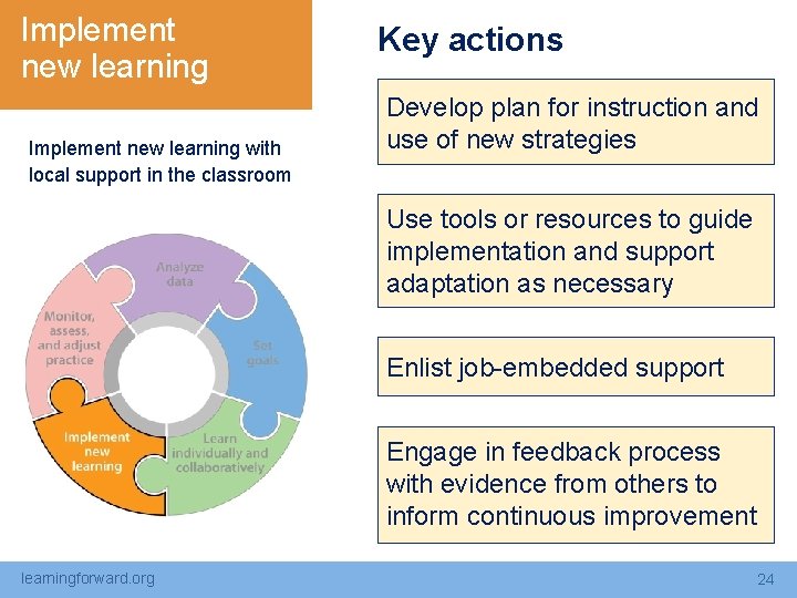Implement new learning with local support in the classroom Key actions Develop plan for