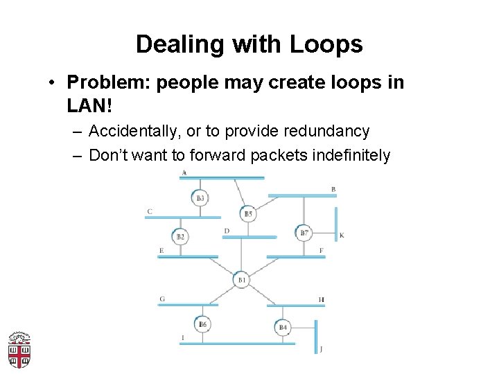 Dealing with Loops • Problem: people may create loops in LAN! – Accidentally, or