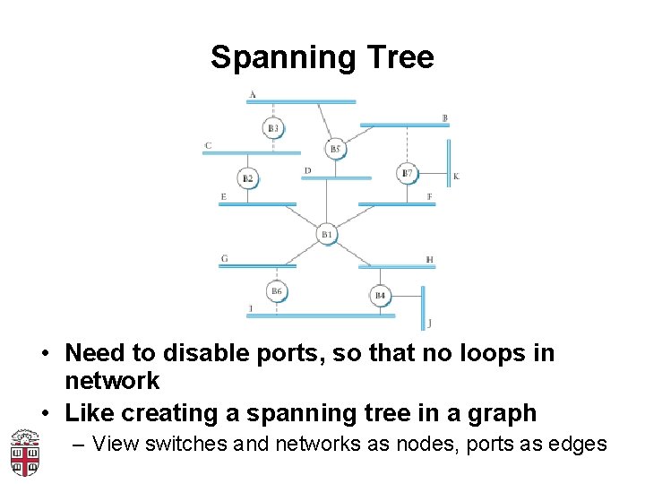 Spanning Tree • Need to disable ports, so that no loops in network •