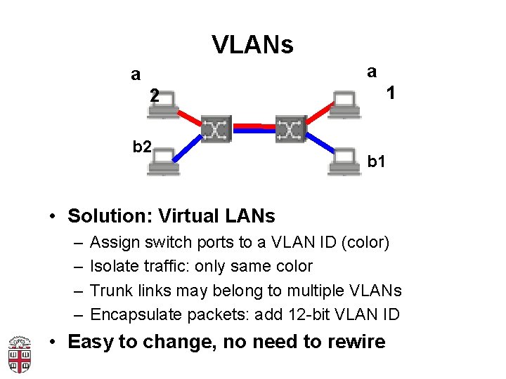 VLANs a a 1 2 b 1 • Solution: Virtual LANs – – Assign