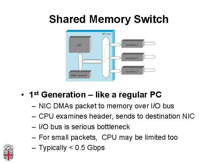 Shared Memory Switch • 1 st Generation – like a regular PC – –