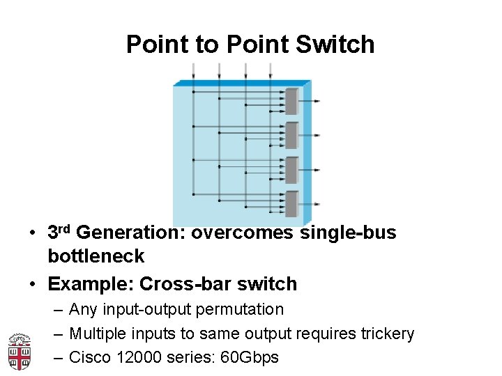 Point to Point Switch • 3 rd Generation: overcomes single-bus bottleneck • Example: Cross-bar