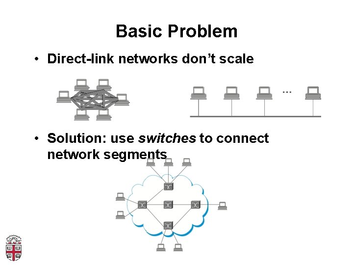 Basic Problem • Direct-link networks don’t scale • Solution: use switches to connect network