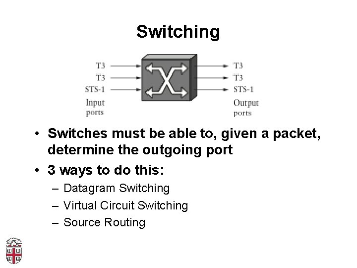 Switching • Switches must be able to, given a packet, determine the outgoing port