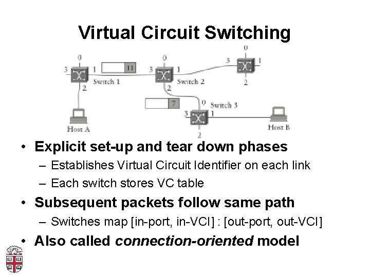 Virtual Circuit Switching • Explicit set-up and tear down phases – Establishes Virtual Circuit