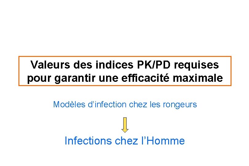 Valeurs des indices PK/PD requises pour garantir une efficacité maximale Modèles d’infection chez les