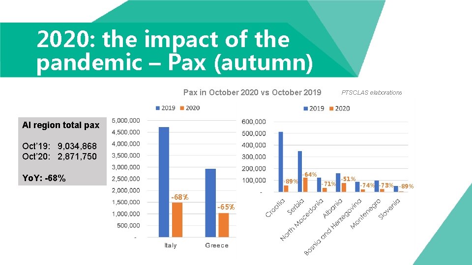 2020: the impact of the pandemic – Pax (autumn) Pax in October 2020 vs