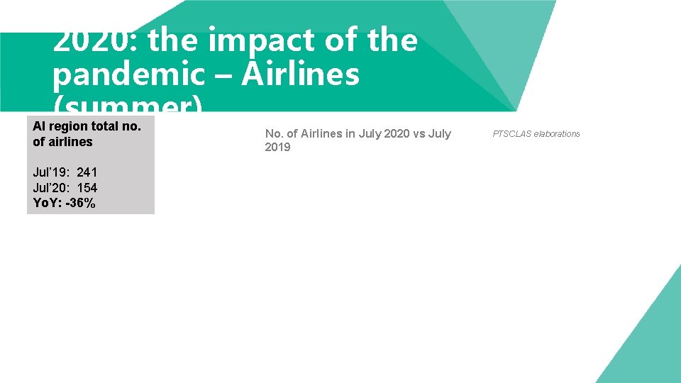 2020: the impact of the pandemic – Airlines (summer) AI region total no. of