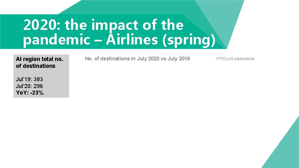 2020: the impact of the pandemic – Airlines (spring) AI region total no. of