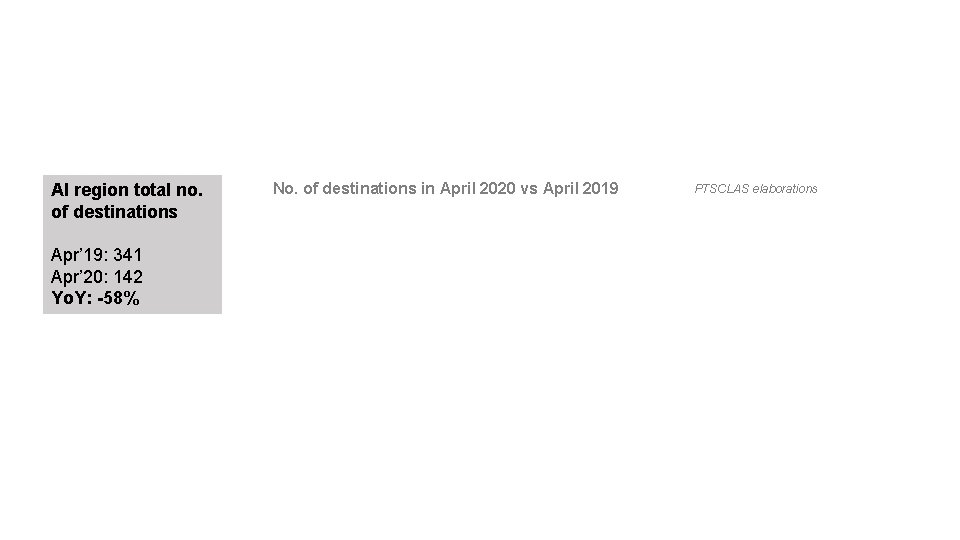 2020: the impact of the pandemic – Destinations (spring) AI region total no. of