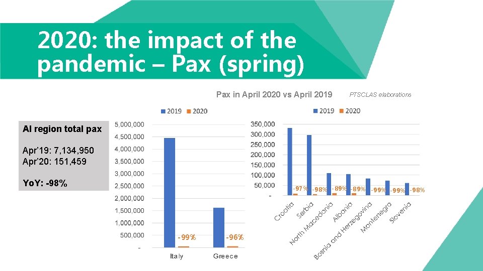 2020: the impact of the pandemic – Pax (spring) Pax in April 2020 vs