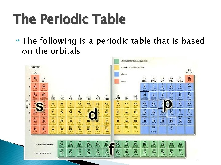 The Periodic Table The following is a periodic table that is based on the