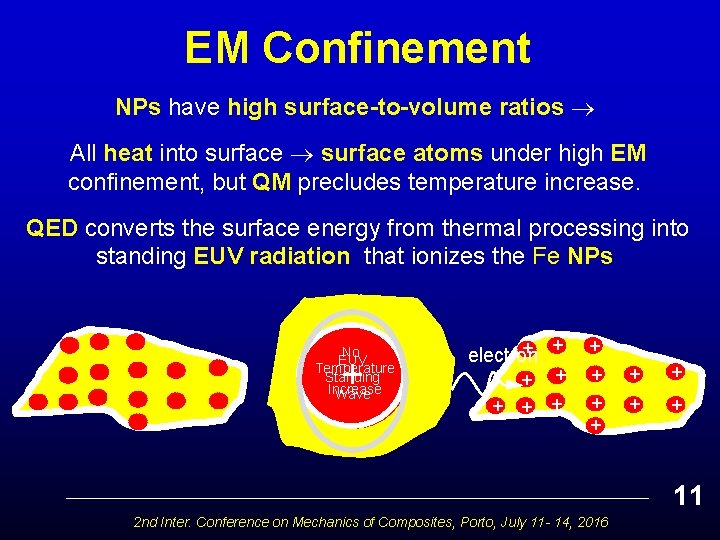 EM Confinement NPs have high surface-to-volume ratios All heat into surface atoms under high