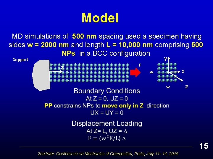 . Model MD simulations of 500 nm spacing used a specimen having sides w