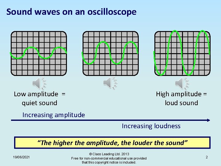 Sound waves on an oscilloscope Low amplitude = quiet sound High amplitude = loud