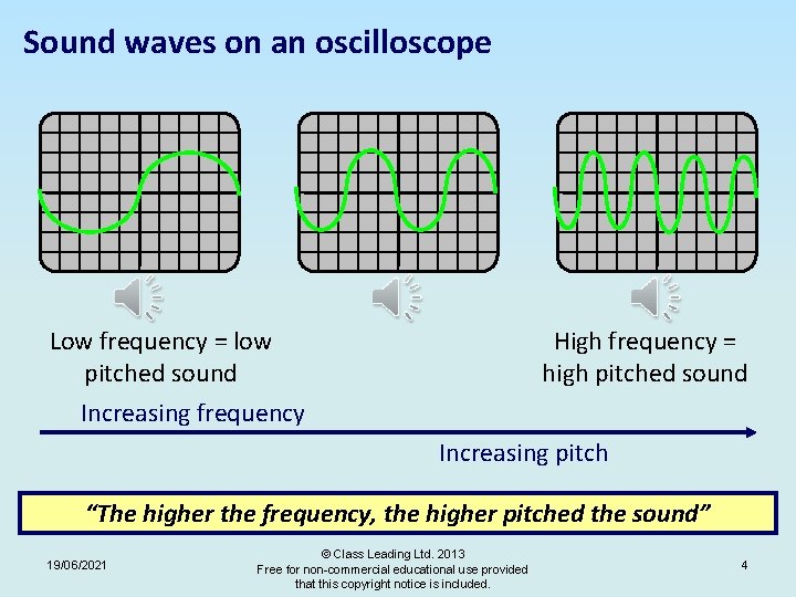 Sound waves on an oscilloscope Low frequency = low pitched sound High frequency =