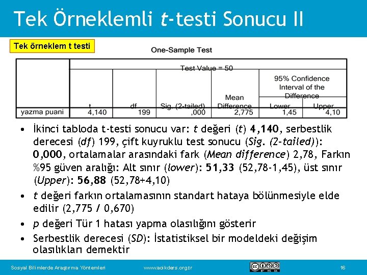 Tek Örneklemli t-testi Sonucu II Tek örneklem t testi • İkinci tabloda t-testi sonucu