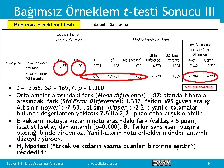 Bağımsız Örneklem t-testi Sonucu III Bağımsız örneklem t testi %95 güven aralığı • t