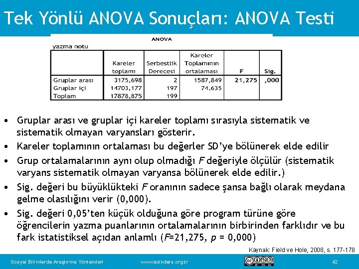 Tek Yönlü ANOVA Sonuçları: ANOVA Testi • Gruplar arası ve gruplar içi kareler toplamı