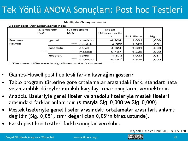 Tek Yönlü ANOVA Sonuçları: Post hoc Testleri • Games-Howell post hoc testi farkın kaynağını