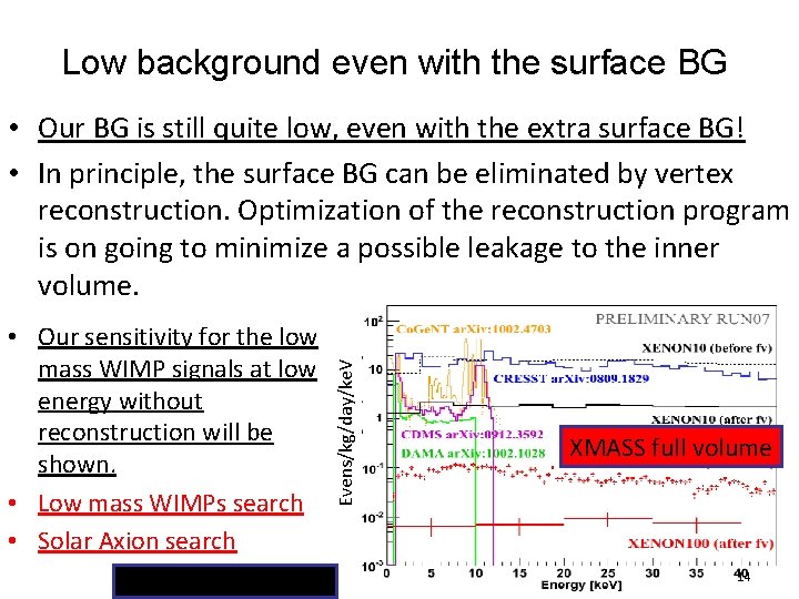 Low background even with the surface BG • Our sensitivity for the low mass