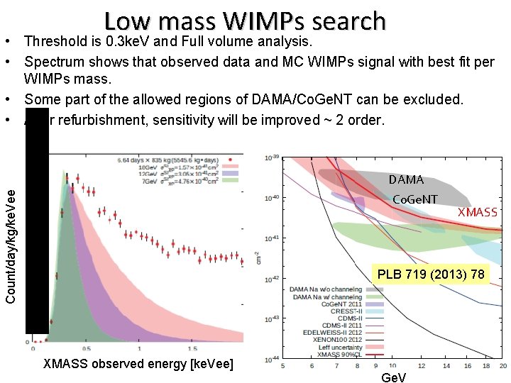 Low mass WIMPs search WIMP cross section on nucleon (cm 2) Count/day/kg/ke. Vee •