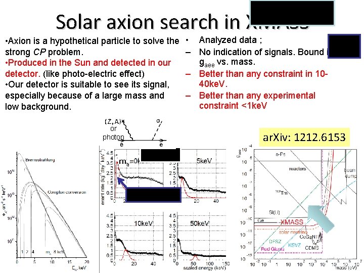 Bremsstrahlung and Compton effect Solar axion search in XMASS • Axion is a hypothetical