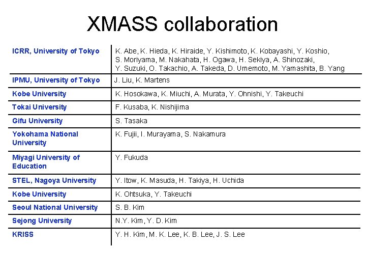 XMASS collaboration ICRR, University of Tokyo K. Abe, K. Hieda, K. Hiraide, Y. Kishimoto,