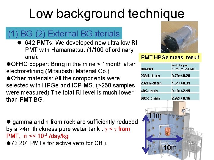 Low background technique (1) BG from (2) External detector. BG materials l 642 PMTs: