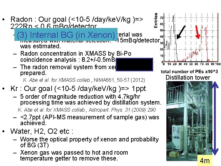  • Radon : Our goal (<10 -5 /day/ke. V/kg )=> 222 Rn <