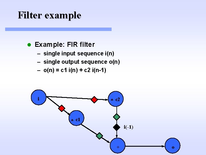 Filter example l Example: FIR filter – single input sequence i(n) – single output