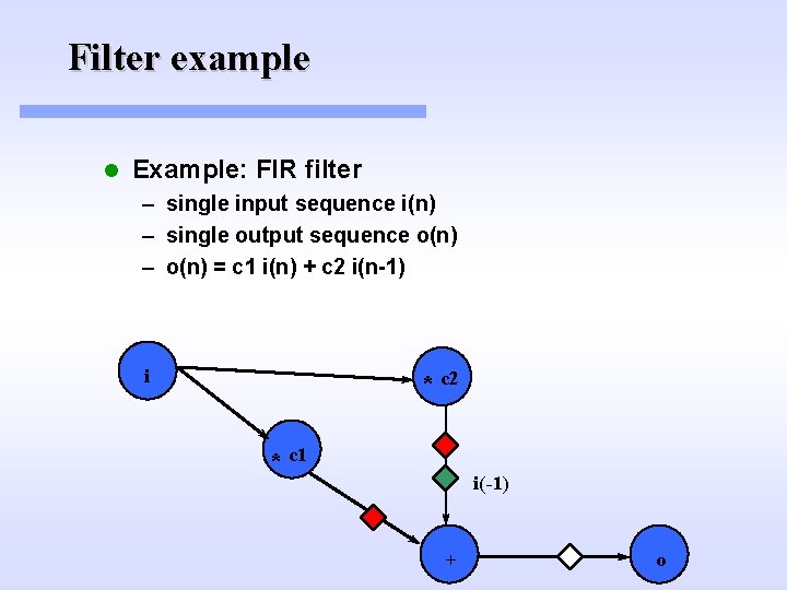 Filter example l Example: FIR filter – single input sequence i(n) – single output