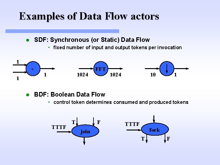 Examples of Data Flow actors l SDF: Synchronous (or Static) Data Flow • fixed