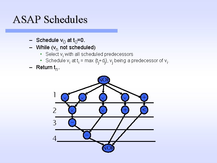 ASAP Schedules – Schedule v 0 at t 0=0. – While (vn not scheduled)