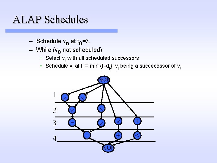 ALAP Schedules – Schedule vn at t 0=l. – While (v 0 not scheduled)