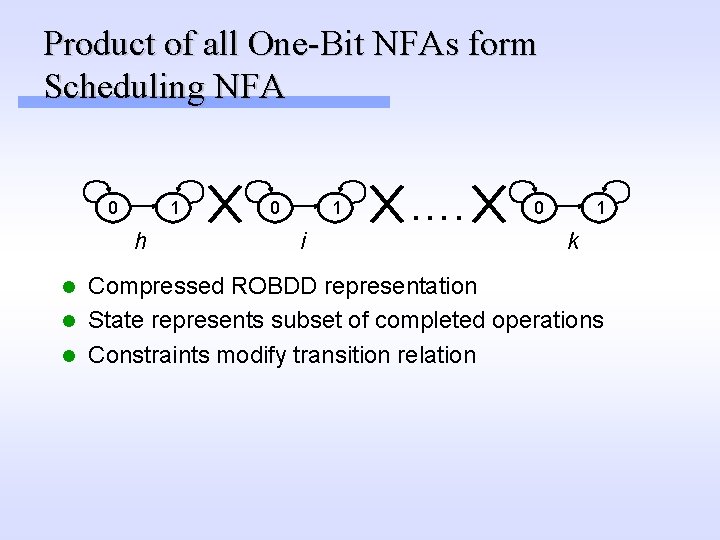 Product of all One-Bit NFAs form Scheduling NFA 0 1 h 0 1 i