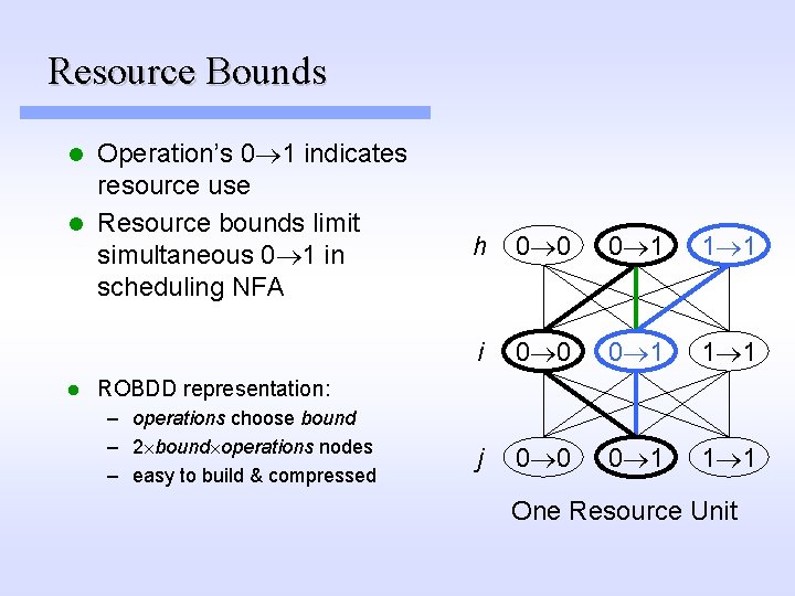 Resource Bounds Operation’s 0 1 indicates resource use l Resource bounds limit simultaneous 0