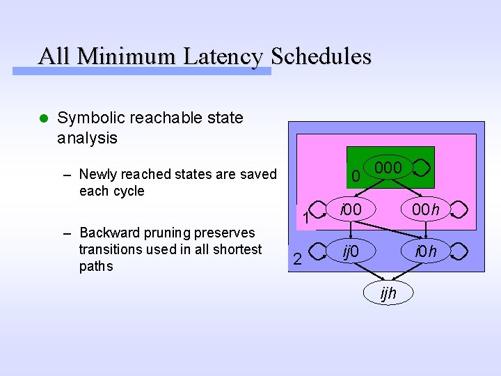 All Minimum Latency Schedules l Symbolic reachable state analysis 0 000 – Newly reached