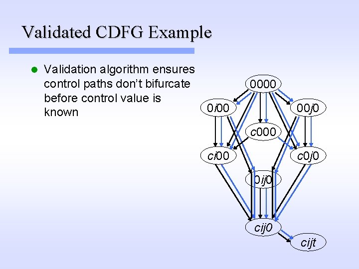 Validated CDFG Example l Validation algorithm ensures control paths don’t bifurcate before control value