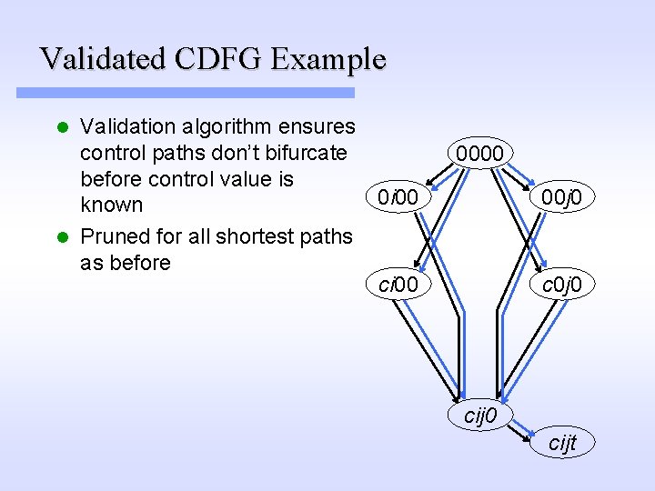 Validated CDFG Example Validation algorithm ensures control paths don’t bifurcate before control value is