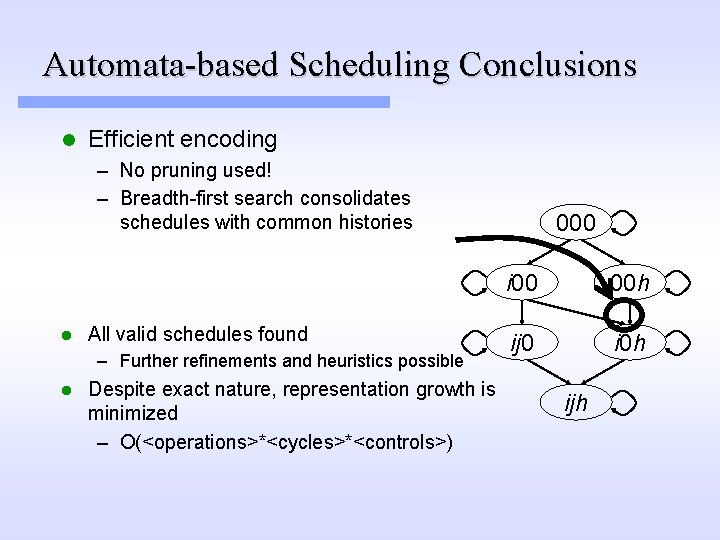 Automata-based Scheduling Conclusions l Efficient encoding – No pruning used! – Breadth-first search consolidates