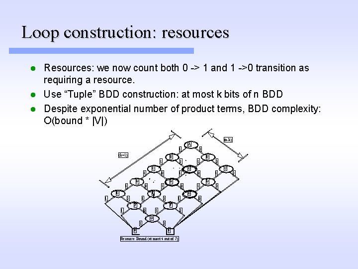 Loop construction: resources Resources: we now count both 0 -> 1 and 1 ->0