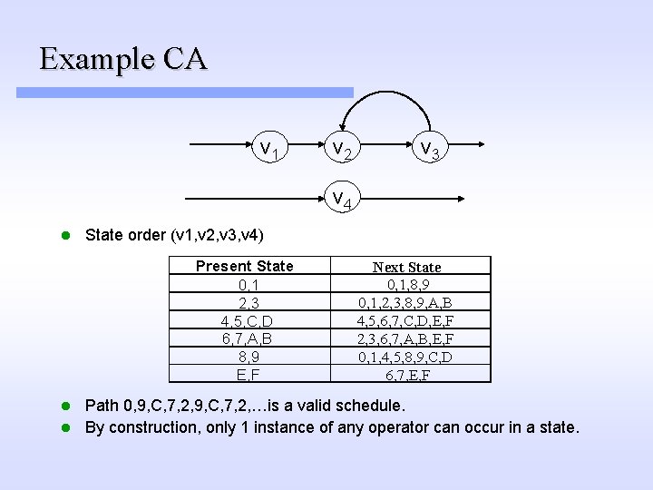 Example CA v 1 v 2 v 3 v 4 l State order (v