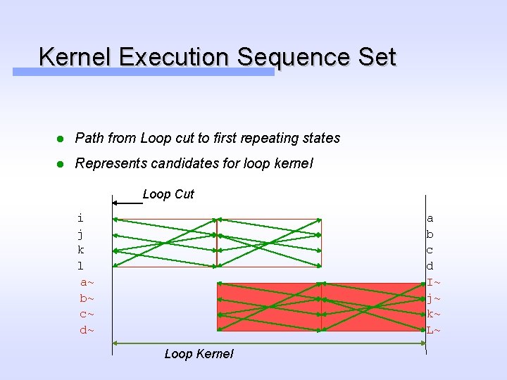 Kernel Execution Sequence Set l Path from Loop cut to first repeating states l
