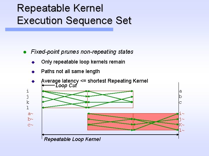 Repeatable Kernel Execution Sequence Set l Fixed-point prunes non-repeating states Only repeatable loop kernels