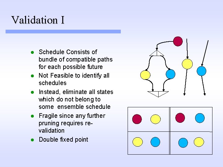 Validation I l l l Schedule Consists of bundle of compatible paths for each