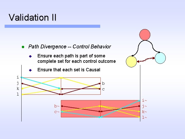 Validation II l Path Divergence -- Control Behavior Ensure each path is part of